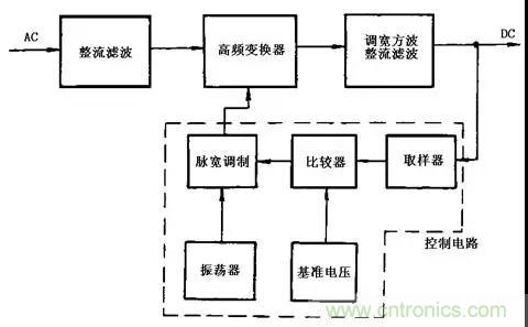 這8種開關電源工作原理及電路圖，你都知道嗎？