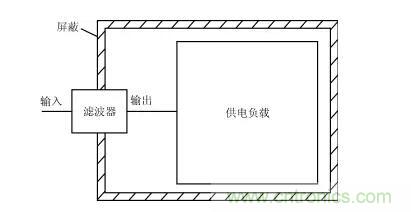 詳解電源噪聲濾波器的基本原理與應(yīng)用方法