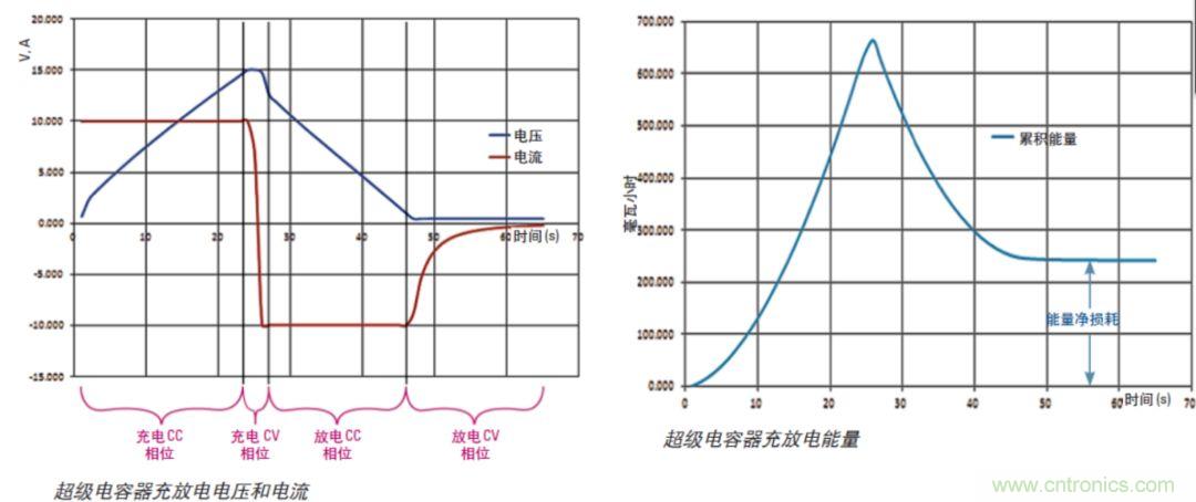 O！M！G ！讓你尖叫的APS先進(jìn)電源系統(tǒng)