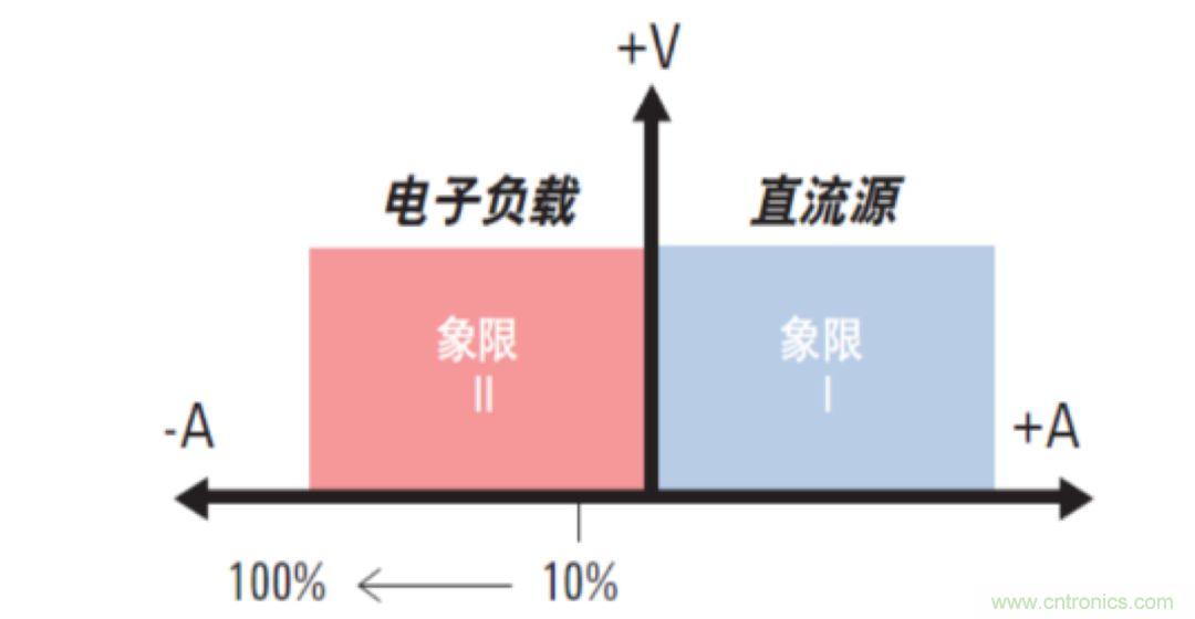 O！M！G ！讓你尖叫的APS先進(jìn)電源系統(tǒng)