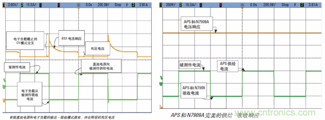 O！M！G ！讓你尖叫的APS先進(jìn)電源系統(tǒng)