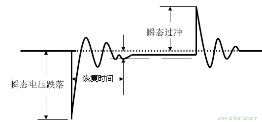 O！M！G ！讓你尖叫的APS先進(jìn)電源系統(tǒng)