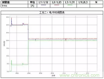 案例分析：如何解決三相負(fù)載不平衡？