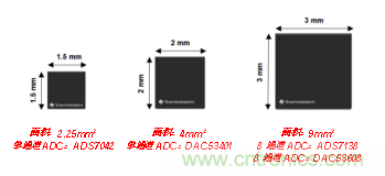 如何讓微型數(shù)據(jù)轉(zhuǎn)換器通過更小尺寸創(chuàng)造更多價值？