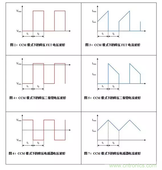 如何著手電源設計？3種經典拓撲詳解（附電路圖、計算公式）