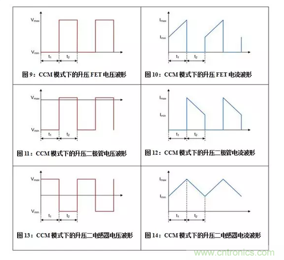 如何著手電源設計？3種經典拓撲詳解（附電路圖、計算公式）