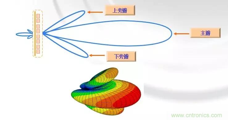 干貨收藏！常用天線、無源器件介紹