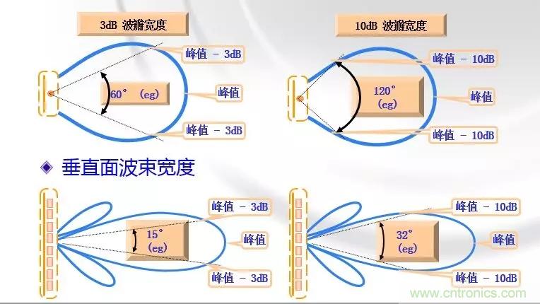 干貨收藏！常用天線、無源器件介紹