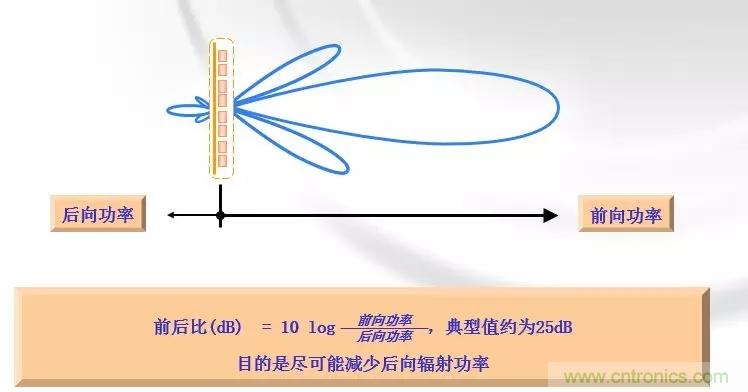 干貨收藏！常用天線、無源器件介紹