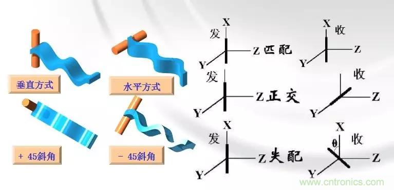 干貨收藏！常用天線、無源器件介紹