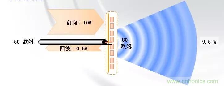 干貨收藏！常用天線、無源器件介紹