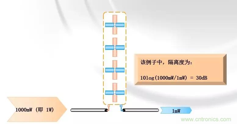 干貨收藏！常用天線、無源器件介紹