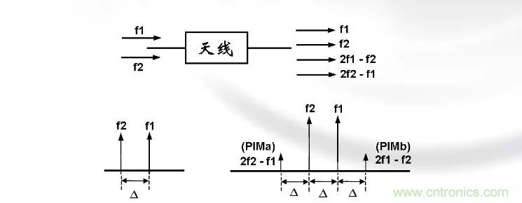 干貨收藏！常用天線、無源器件介紹