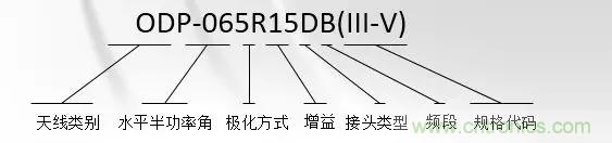 干貨收藏！常用天線、無源器件介紹