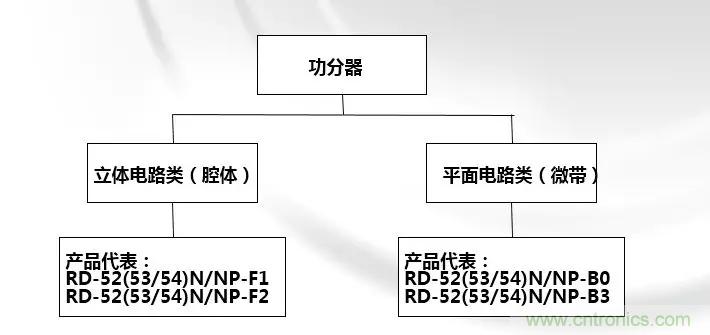 干貨收藏！常用天線、無源器件介紹