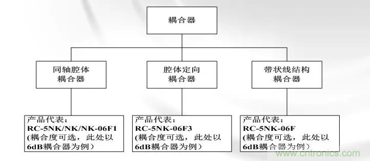 干貨收藏！常用天線、無源器件介紹