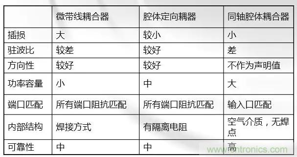 干貨收藏！常用天線、無源器件介紹