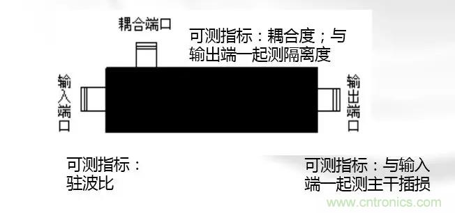 干貨收藏！常用天線、無源器件介紹