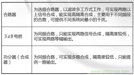 干貨收藏！常用天線、無源器件介紹