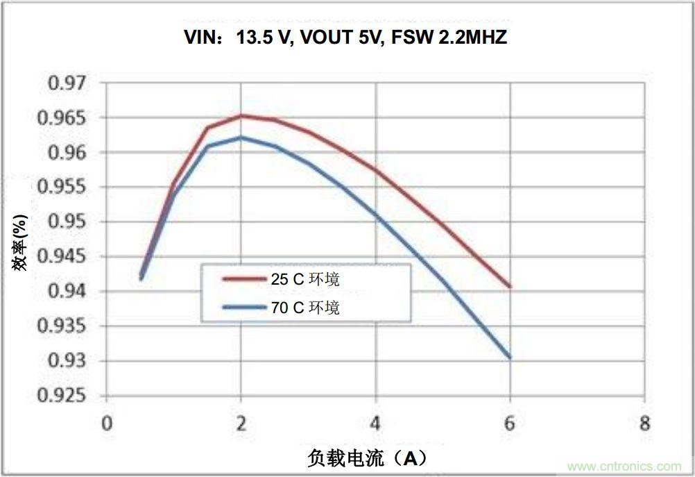 如何推動(dòng)信息娛樂系統(tǒng)的未來發(fā)展？