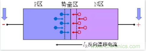 詳解整流二極管管的反向恢復過程