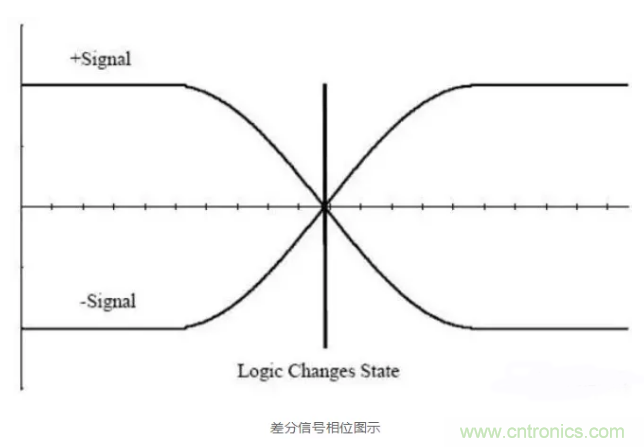 詳解差分處理方法與信號分析，這里有你想看的！