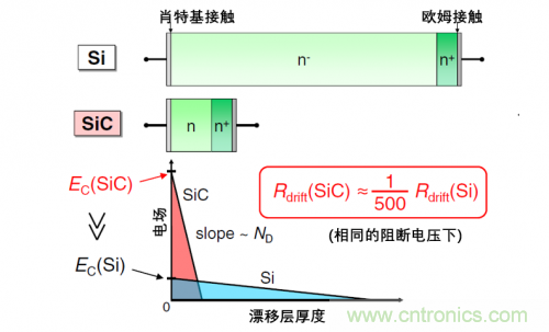 一文解讀碳化硅功率器件的特點(diǎn)