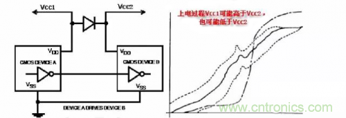 在熱插拔板載電源設(shè)計(jì)規(guī)范中，原來還要考慮電源、電容電感等因素