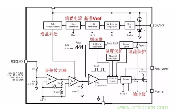 一文了解IC內(nèi)部結(jié)構(gòu)?。ǜ綀D剖析開(kāi)關(guān)電源IC）