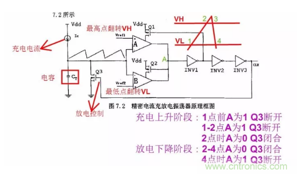 一文了解IC內(nèi)部結(jié)構(gòu)！（附圖剖析開(kāi)關(guān)電源IC）