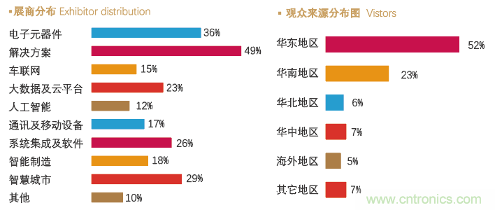 IoTF 2020第六屆中國(guó)廈門(mén)國(guó)際物聯(lián)網(wǎng)博覽會(huì)