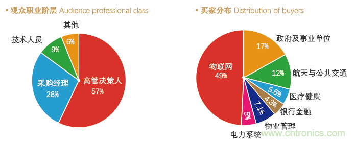 IoTF 2020第六屆中國(guó)廈門(mén)國(guó)際物聯(lián)網(wǎng)博覽會(huì)