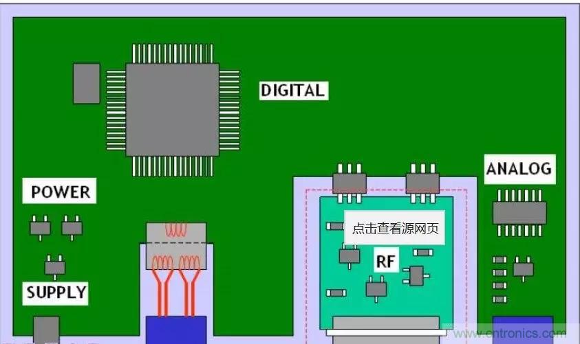 射頻電路PCB設計的困境和改善措施