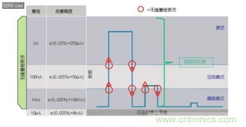 如何估計無線傳感器電池供電時間？