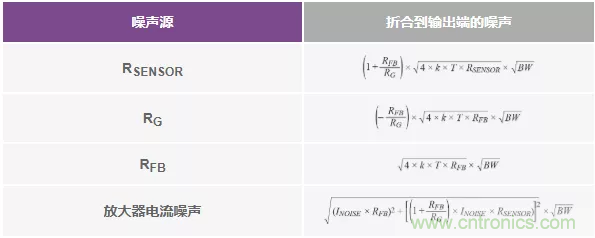 如何設(shè)計無緩沖ADC？這是屬于工程師的藝術(shù)~