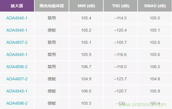 如何設(shè)計無緩沖ADC？這是屬于工程師的藝術(shù)~