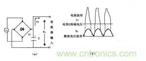 諧波？紋波？噪聲？還傻傻分不清楚嗎！