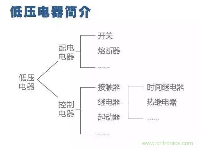 二次回路圖都懂了嗎？3分鐘幫你搞清楚！