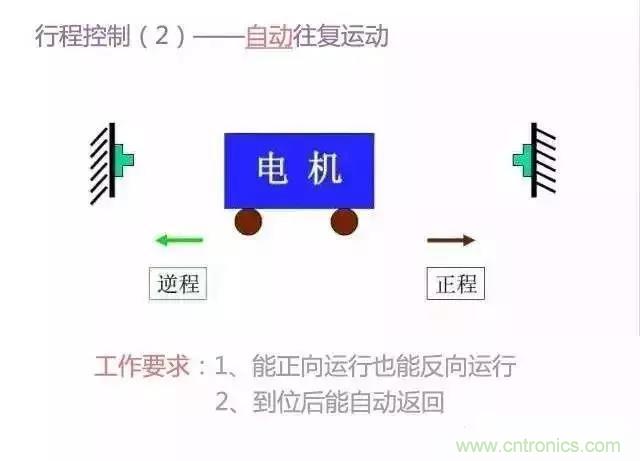 二次回路圖都懂了嗎？3分鐘幫你搞清楚！