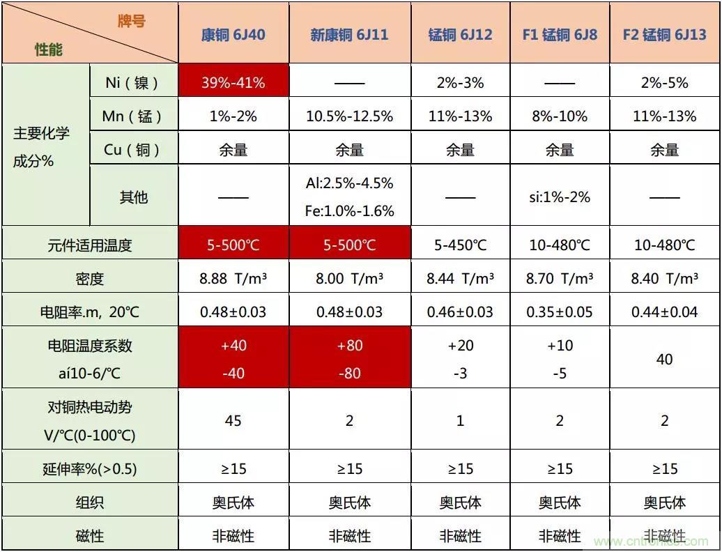 小小的取樣電阻，確實(shí)有點(diǎn)門(mén)道！