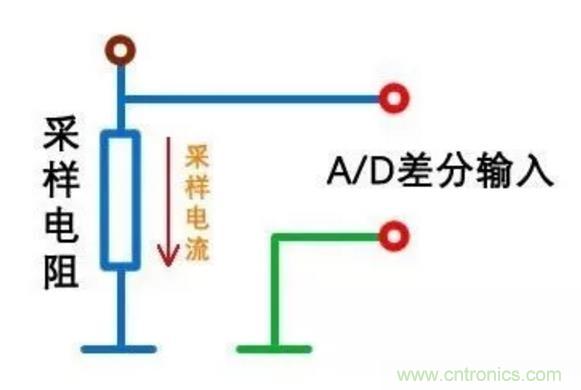 小小的取樣電阻，確實(shí)有點(diǎn)門(mén)道！