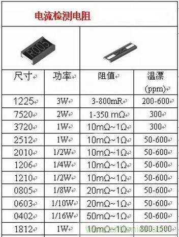 小小的取樣電阻，確實(shí)有點(diǎn)門(mén)道！