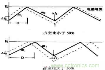 DC-DC開關(guān)電源管理芯片設(shè)計（下）