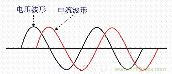 開關(guān)電源中的PFC功率因素校正理解，讀這一篇就明白啦