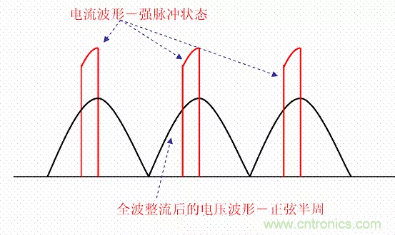 開關(guān)電源中的PFC功率因素校正理解，讀這一篇就明白啦