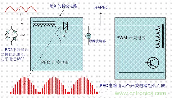 開關(guān)電源中的PFC功率因素校正理解，讀這一篇就明白啦