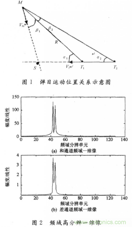 毫米波大佬分享貼，毫米波末制導(dǎo)雷達(dá)頻域高分辨測(cè)角