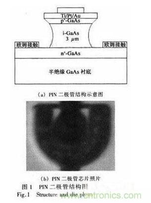 基于GaAs PIN研制寬帶大功率單片單刀雙擲開關