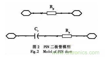 基于GaAs PIN研制寬帶大功率單片單刀雙擲開關