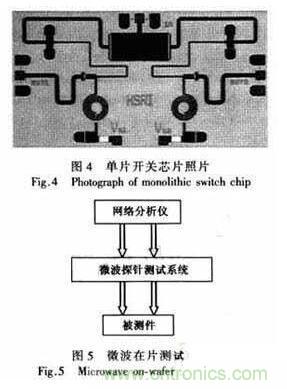 基于GaAs PIN研制寬帶大功率單片單刀雙擲開關